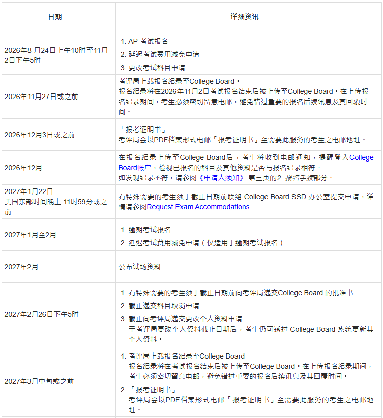 2027年AP中国香港报名开启!附AP大考时间安排及报名流程 2027年AP中国香港报名开启!附AP大考时间安排及报名流程