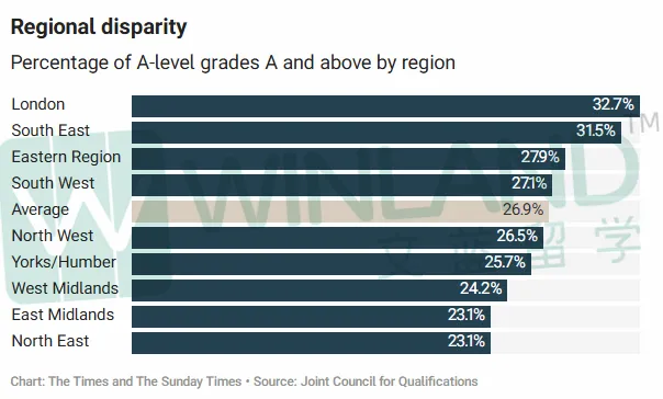 2026英国伦敦GCSE成绩最佳学校排名出炉!9-7比例最高99%?第一不是西敏! 2026英国伦敦GCSE成绩最佳学校排名出炉!9-7比例最高99%?第一不是西敏!