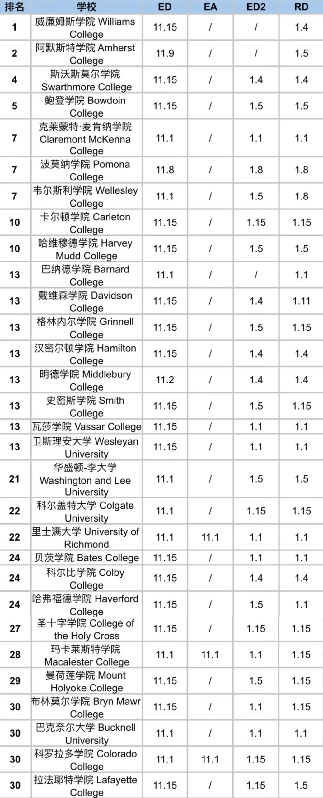 新增EA/ED轮次? 2027Fall美本申请时间线该怎么抢占? 新增EA/ED轮次? 2027Fall美本申请时间线该怎么抢占?