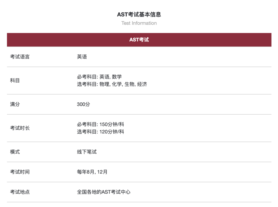 申请牛剑G5,不同体系要考到什么水平? 申请牛剑G5,不同体系要考到什么水平?
