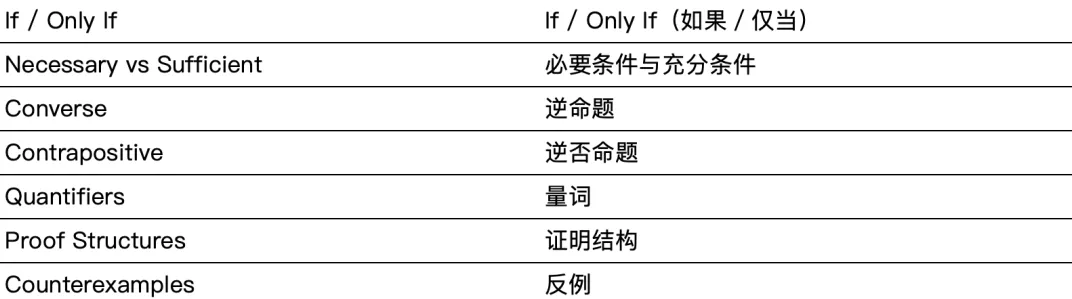 G5大学笔试指南|TMUA篇 G5大学笔试指南|TMUA篇