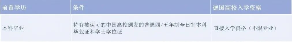 【独家解读】德国留学更容易了？2026APS新政：谁是最大受益者？