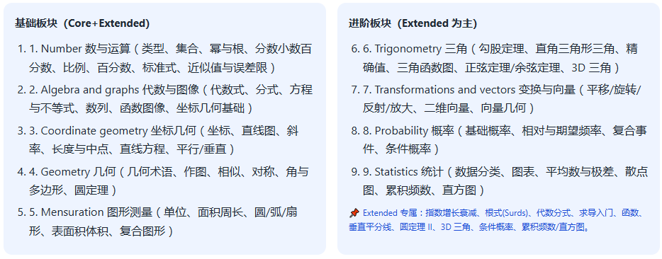 IGCSE数学0606考纲 IGCSE数学0606考纲