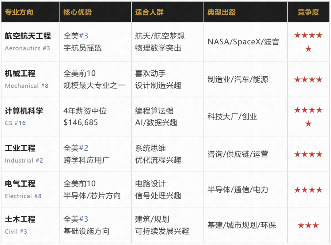 被全网骂惨的大学,偏偏最争气:培养30位宇航员,开设全美首个AI必修,学费14年不涨 被全网骂惨的大学,偏偏最争气:培养30位宇航员,开设全美首个AI必修,学费14年不涨
