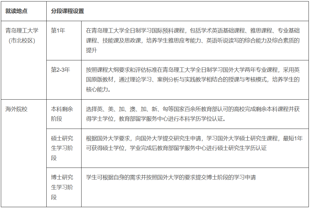 山东3+1中外合办 | 青岛理工大学SQA3+1国际本科2026年招生简章！