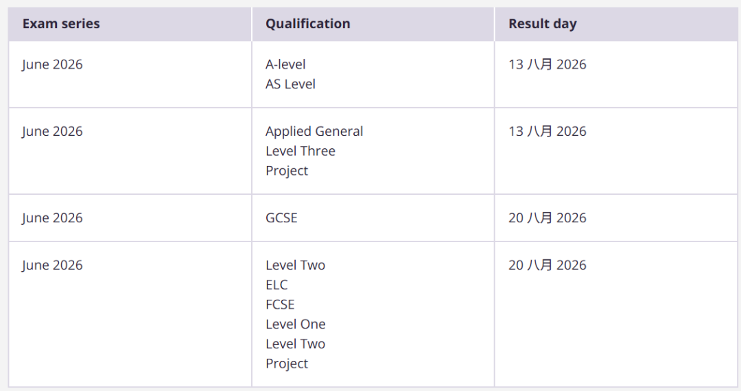 A-Level出分倒计时!CIE/爱德思/AQA 出分时间 & 查分指南 A-Level出分倒计时!CIE/爱德思/AQA 出分时间 & 查分指南