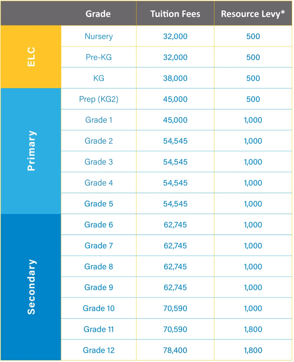 沙迦维多利亚国际学校(Victoria International School of Sharjah)入学指南 沙迦维多利亚国际学校(Victoria International School of Sharjah)入学指南