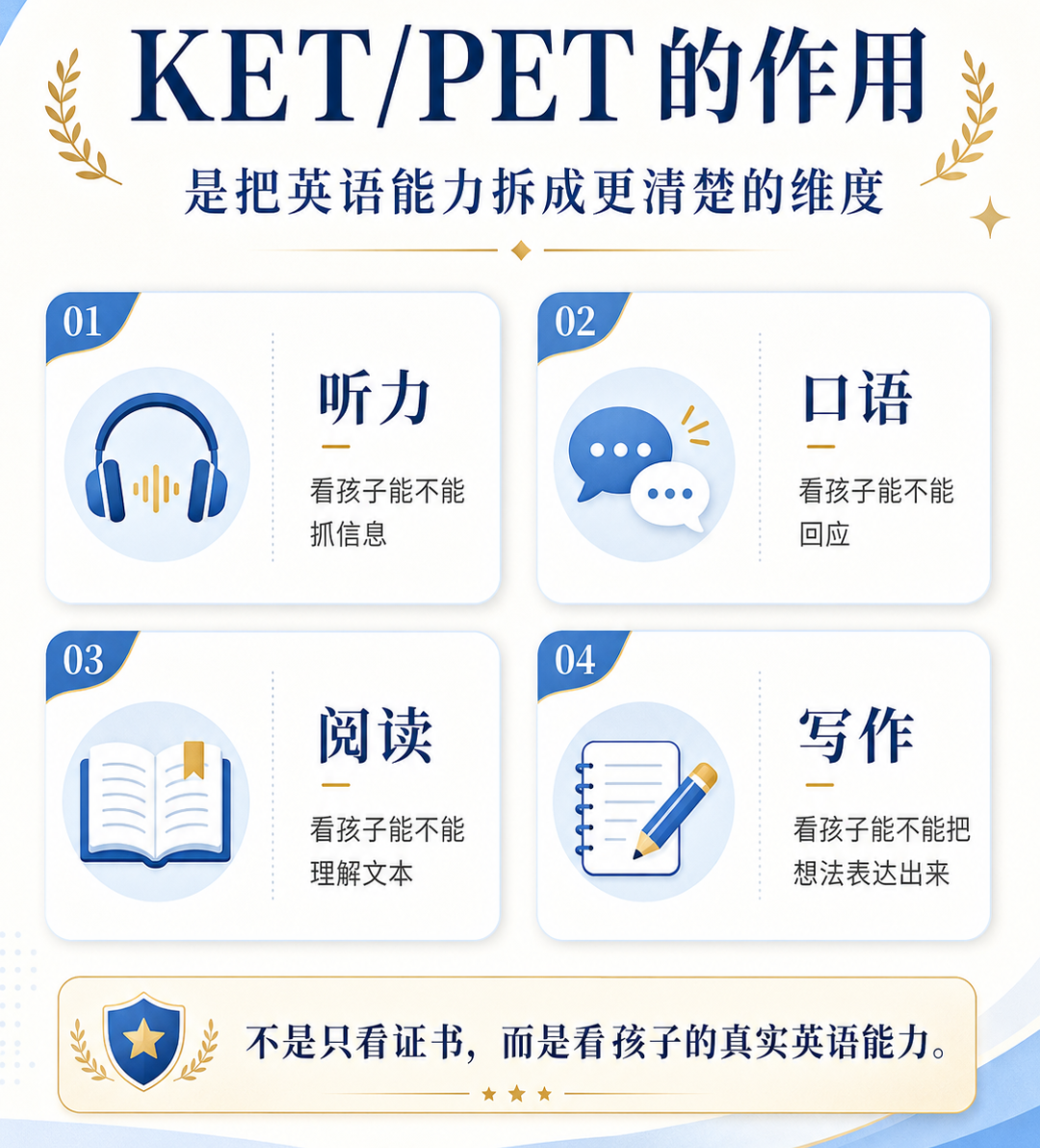 KET、PET对升学到底有没有用?上海三公有KET/PET 是不是就稳了? KET、PET对升学到底有没有用?上海三公有KET/PET 是不是就稳了?