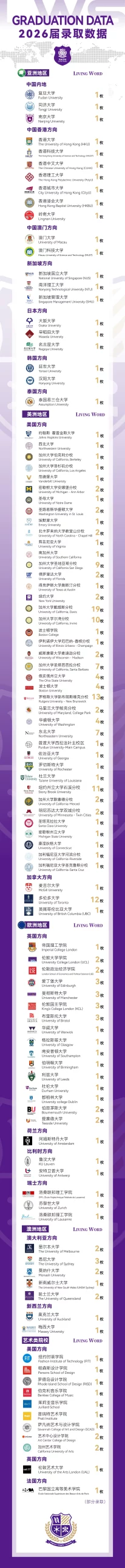 2026上海一梯队国际高中门槛太高?赫贤/圣华紫竹/诺美等中坚梯队升学成绩亮眼,也许是更适合孩子的真香选择→ 2026上海一梯队国际高中门槛太高?赫贤/圣华紫竹/诺美等中坚梯队升学成绩亮眼,也许是更适合孩子的真香选择→