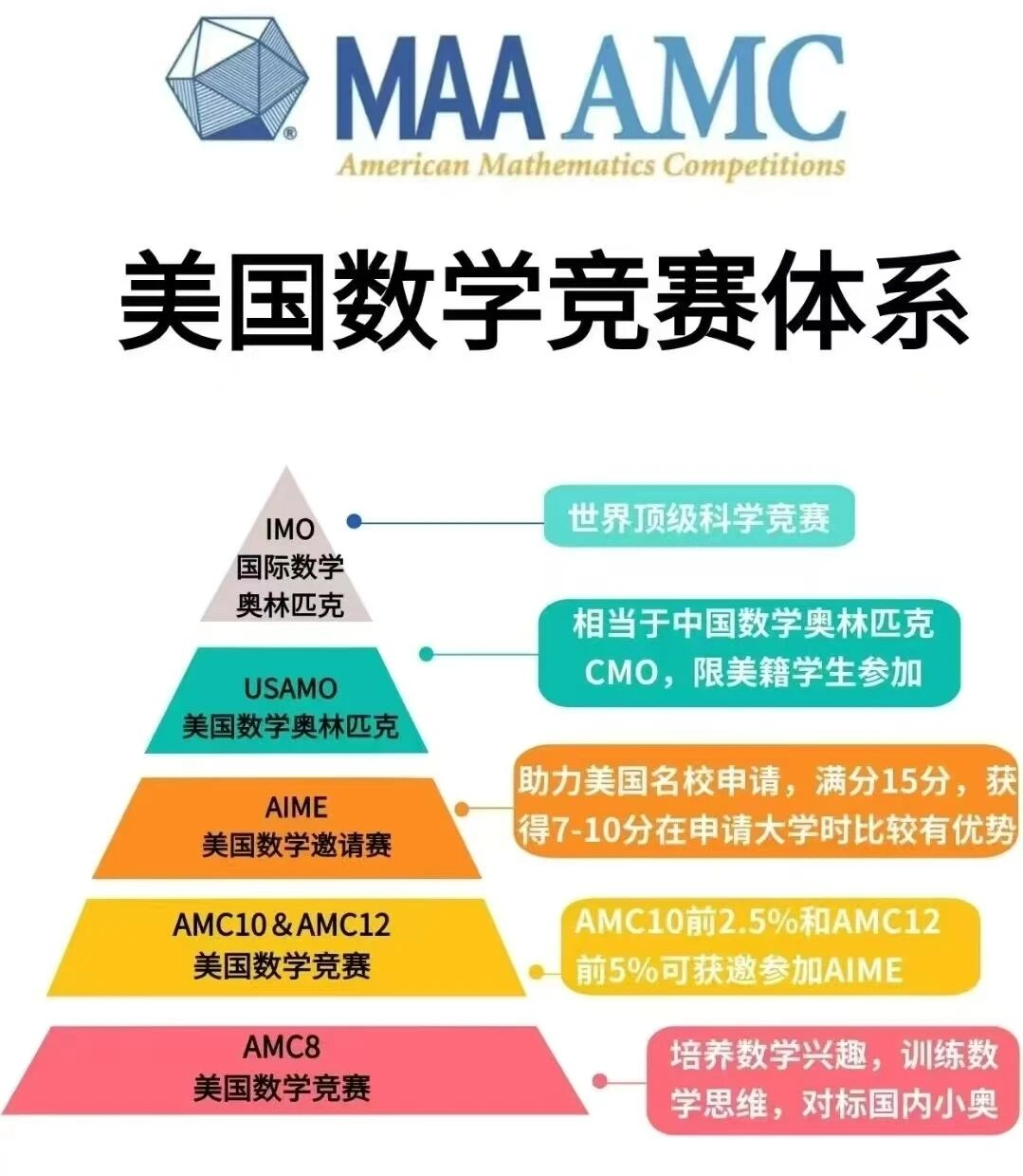 2026年AMC10/12竞赛报名开启!截止时间/考试时间/暑期黄金备考期怎么做? 2026年AMC10/12竞赛报名开启!截止时间/考试时间/暑期黄金备考期怎么做?