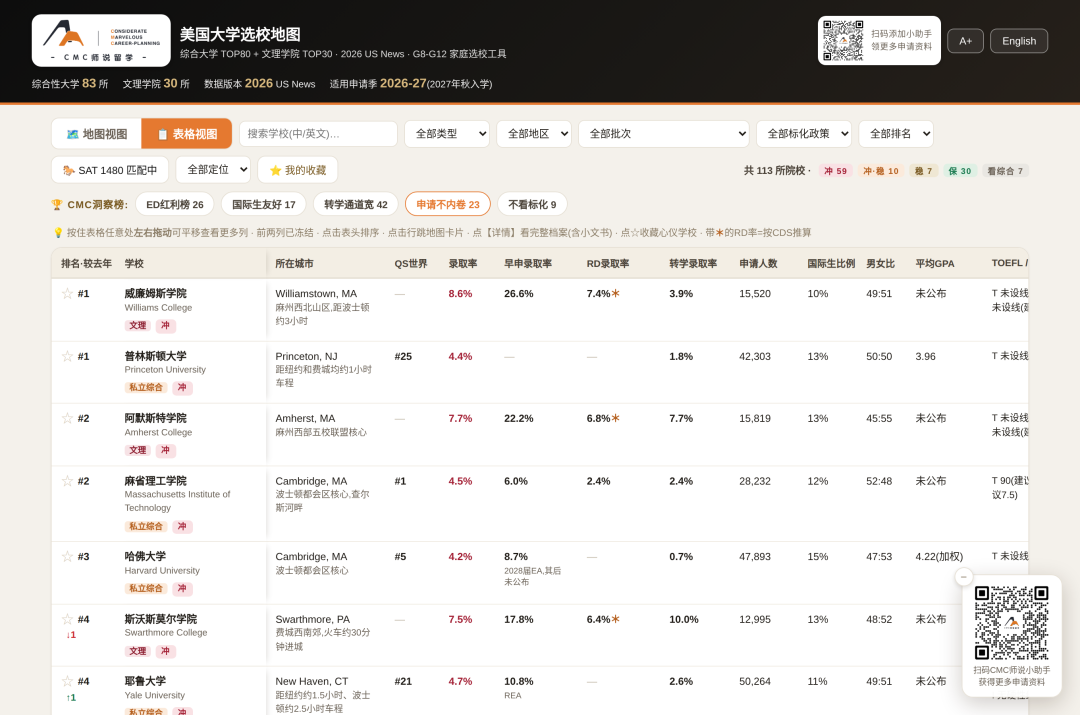 CA正式开放!113所美本选校交互式地图同步首发:不用翻几十个官网,信息一次看全 CA正式开放!113所美本选校交互式地图同步首发:不用翻几十个官网,信息一次看全