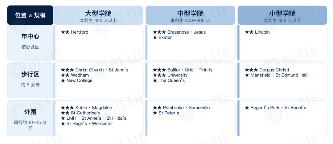 怡和奖学金取消?!申请牛剑,学院还能怎么选? 怡和奖学金取消?!申请牛剑,学院还能怎么选?