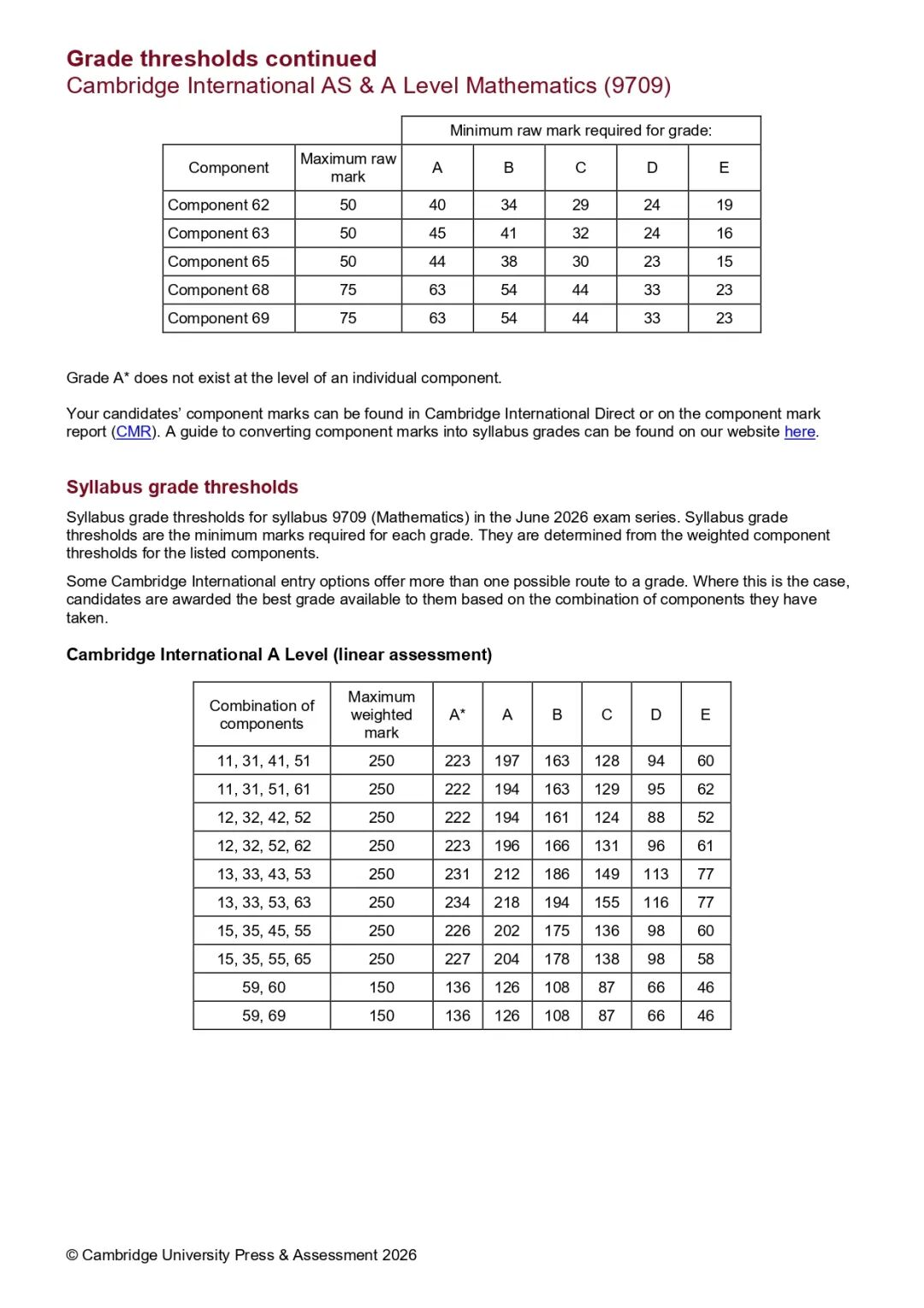 2026年CIE夏季Alevel各科分数线出炉!A*究竟需要多少分?附Alevel秋季/冲刺培训! 2026年CIE夏季Alevel各科分数线出炉!A*究竟需要多少分?附Alevel秋季/冲刺培训!