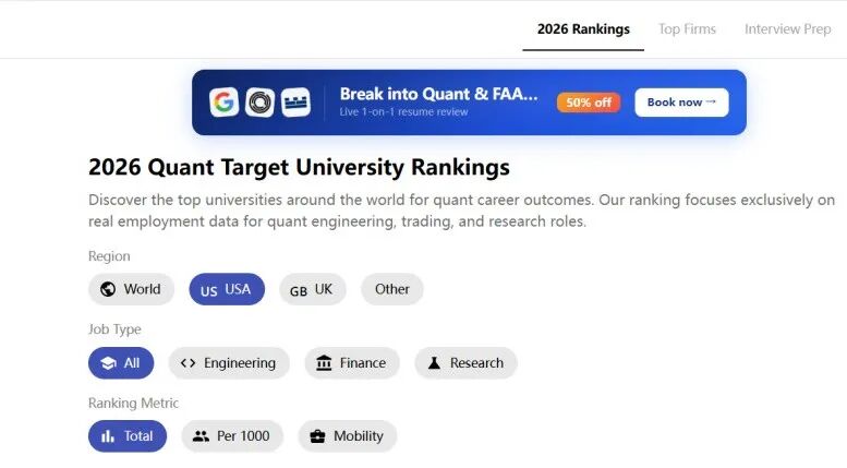 2026量化巨头Target School名单曝光!MIT第一,应届生年薪最高350万! 2026量化巨头Target School名单曝光!MIT第一,应届生年薪最高350万!