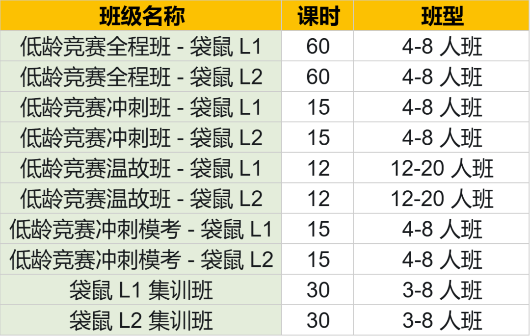 2026袋鼠数学落幕 分数线回调了 金奖反而更难拿了？