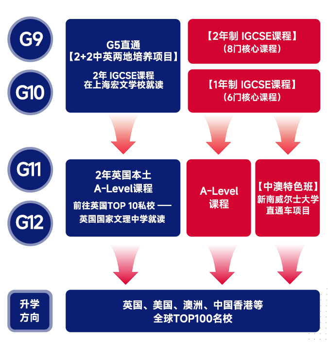 上海哪些国际学校开设了特色班型?一文盘点 上海哪些国际学校开设了特色班型?一文盘点