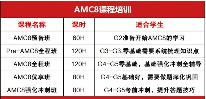 包玉刚 平和入学考AMC8原题 上海双线家庭必学AMC8数学竞赛