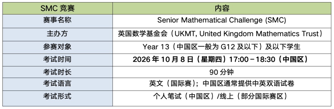 SMC英国数学竞赛：2026报名/考试规则/真题/培训课程一文介绍