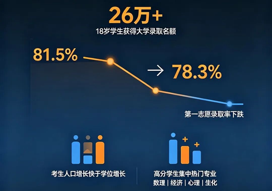 匹配的选课逻辑、持续的学术长板、清晰的申请赛道