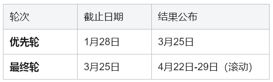 宾大M&TSI夏校2026全解析：沃顿+工程学院强强联手