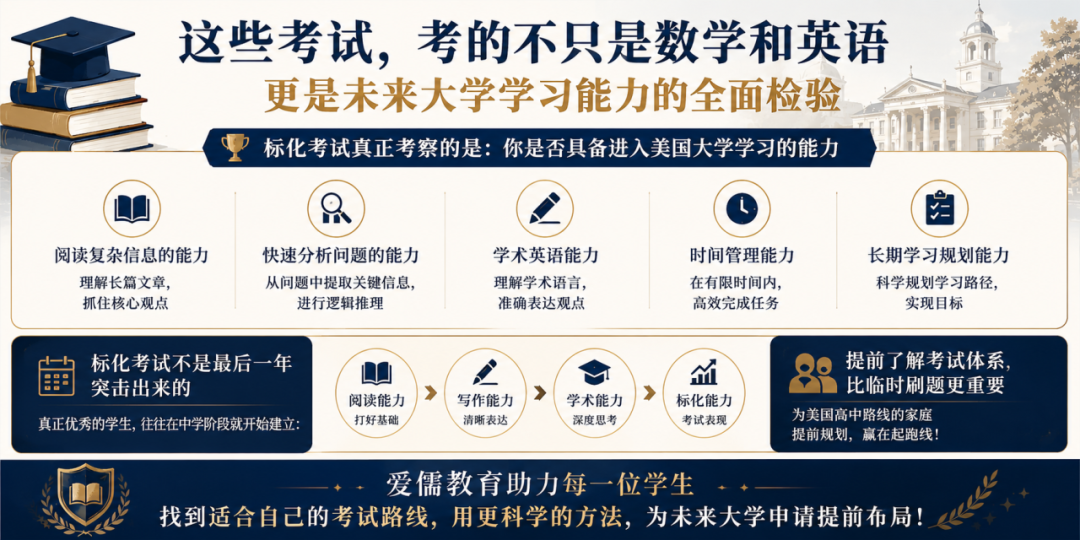 美国高中标化考试怎么规划？PSAT、SAT、ACT一次讲清