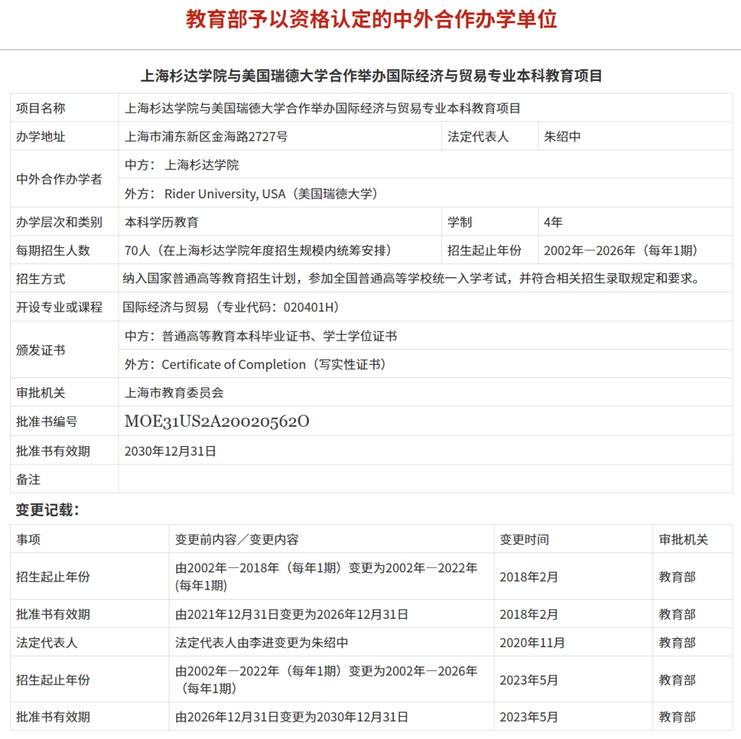 从交大密院到瑞德大学，中外合作办学正在经历关停、洗牌与换号重生...