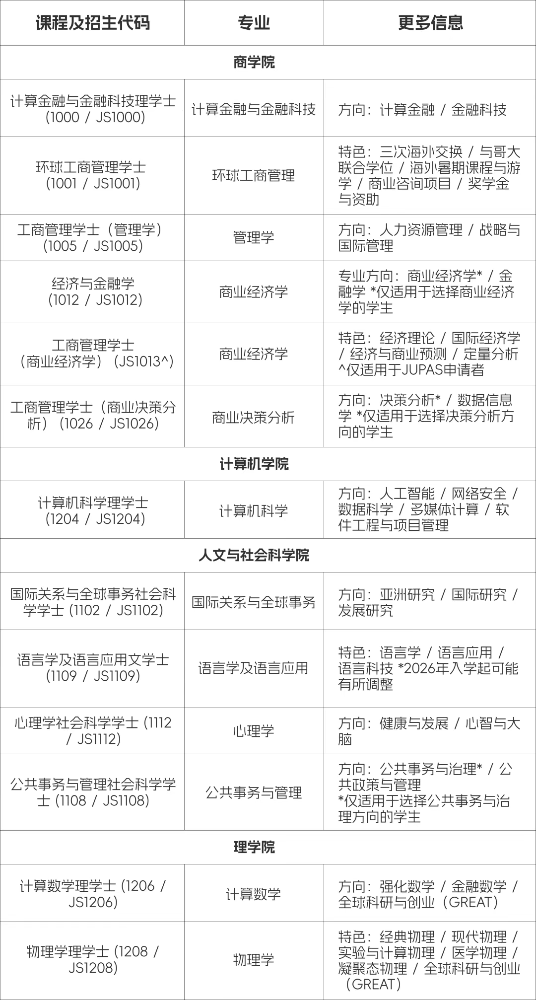 从交大密院到瑞德大学，中外合作办学正在经历关停、洗牌与换号重生...