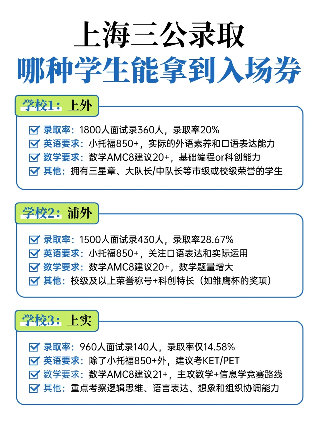 挤破头想进上海三公？什么样的孩子能拿到入场券，2027备考时间轴戳↓