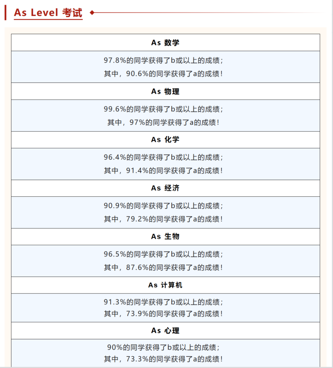 速看!A-Level大考放榜,上海国际学校表现如何? 速看!A-Level大考放榜,上海国际学校表现如何?