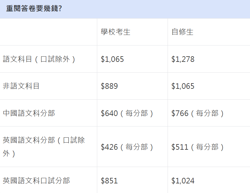 榜眼变超级状元!DSE复核再度翻盘,这所band1港校状元竟全是复核来的... 榜眼变超级状元!DSE复核再度翻盘,这所band1港校状元竟全是复核来的...