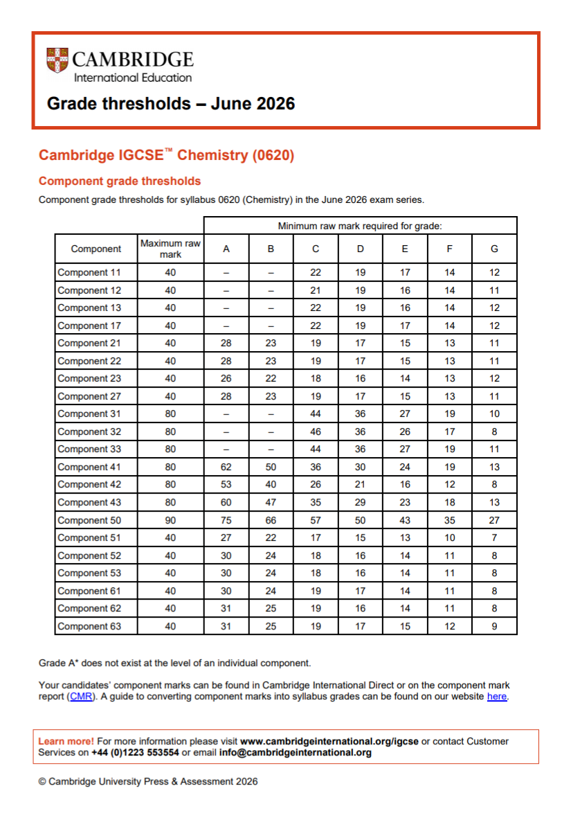 IGCSE今日出分 最新分数线整理 附分数段规划建议