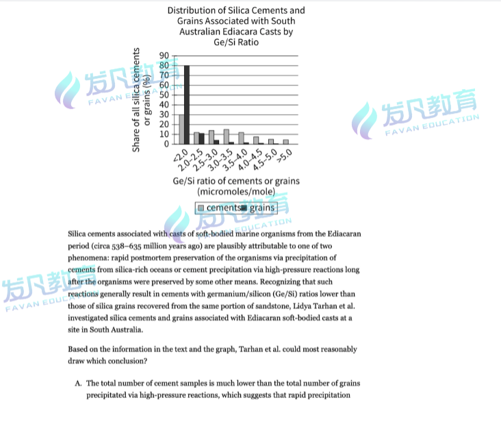 8月机考SAT考情速递!阅读逻辑题和图表题风格巨变~ 8月机考SAT考情速递!阅读逻辑题和图表题风格巨变~