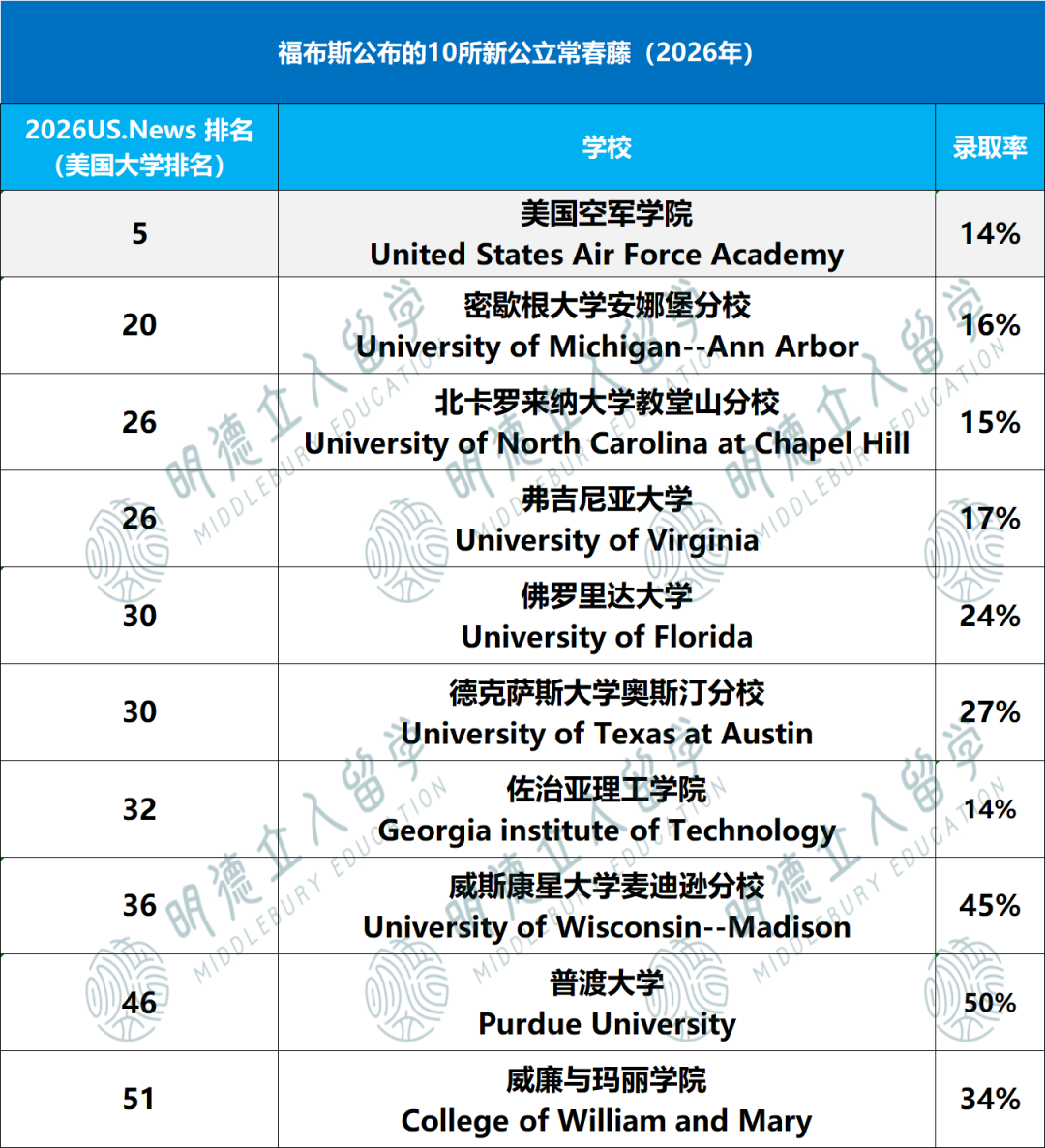 8大藤校、公立常春藤、新常春藤、大藤、中藤、小藤...美国大学到底有多少“藤”啊？