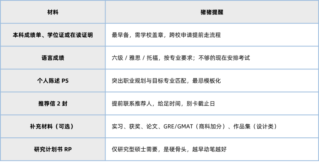 澳门大学27Fall硕士已开申！新设设计学院+热门专业， 六级也能申