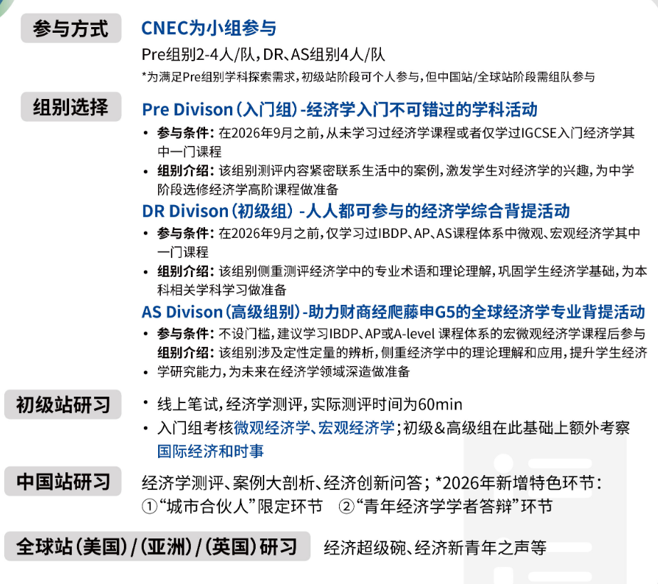 G7-12国际生商赛规划 | 6大商赛科普：CNEC/IEO/SIC/CBPA/CEFC/LSE