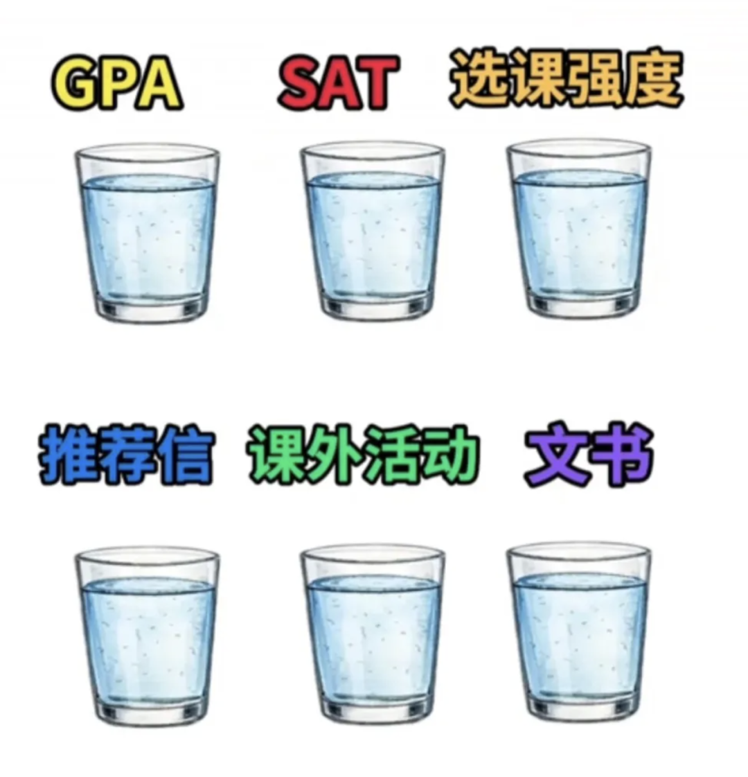 为什么SAT 1570,有人藤校大满贯,有人Top30全拒? 为什么SAT 1570,有人藤校大满贯,有人Top30全拒?