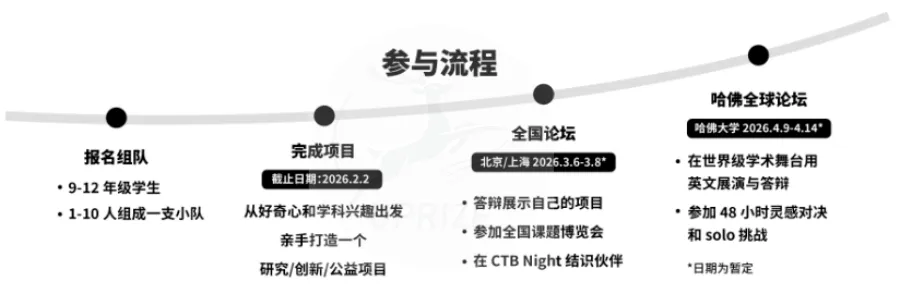 9-12月放心冲的热门竞赛大盘点!各领域都有,总有一款适合你!(下篇) 9-12月放心冲的热门竞赛大盘点!各领域都有,总有一款适合你!(下篇)