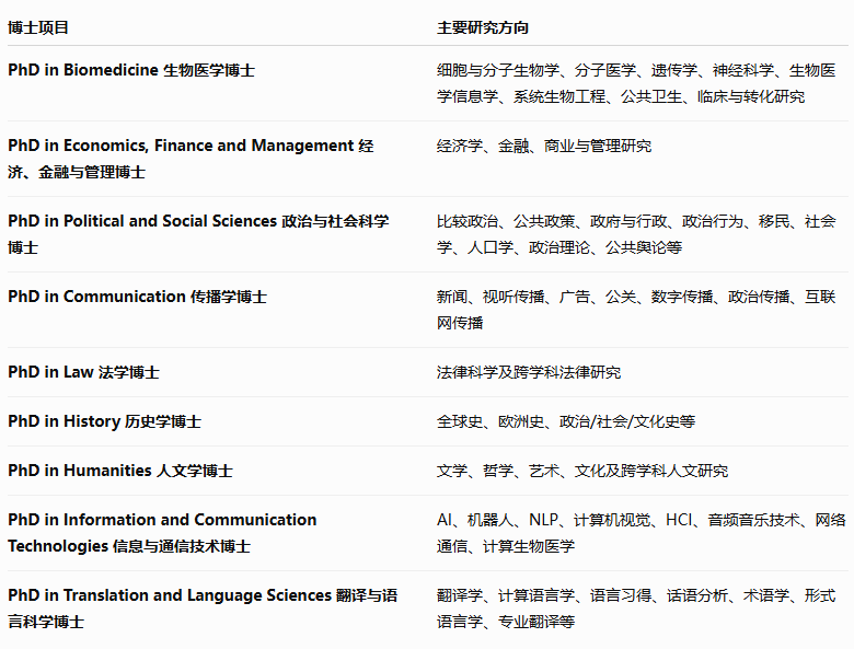 西班牙庞培法布拉大学UPF:年轻但科研实力非常突出的公立大学 西班牙庞培法布拉大学UPF:年轻但科研实力非常突出的公立大学