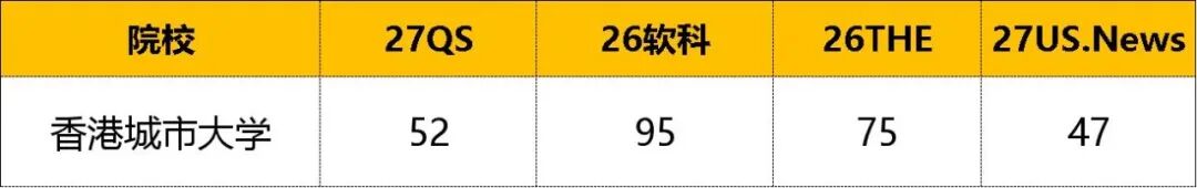 港校四大排名对比