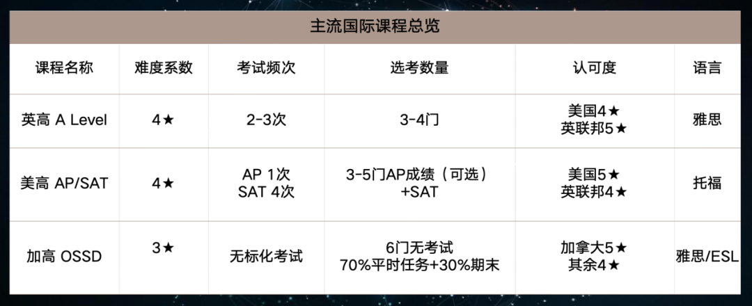 从休学到被多伦多大学录取 15岁少年如何为自己闯出升学新路
