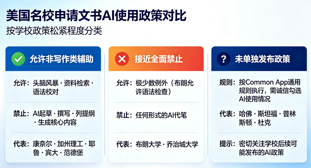 AI风控新规,文书润色真的会判作弊吗? AI风控新规,文书润色真的会判作弊吗?