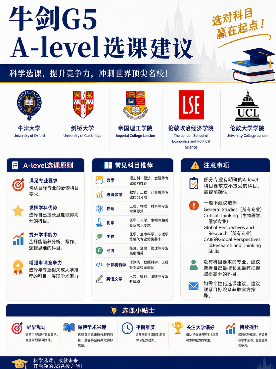 IGCSE考了多少分 直接影响A-level怎么选 选课建议