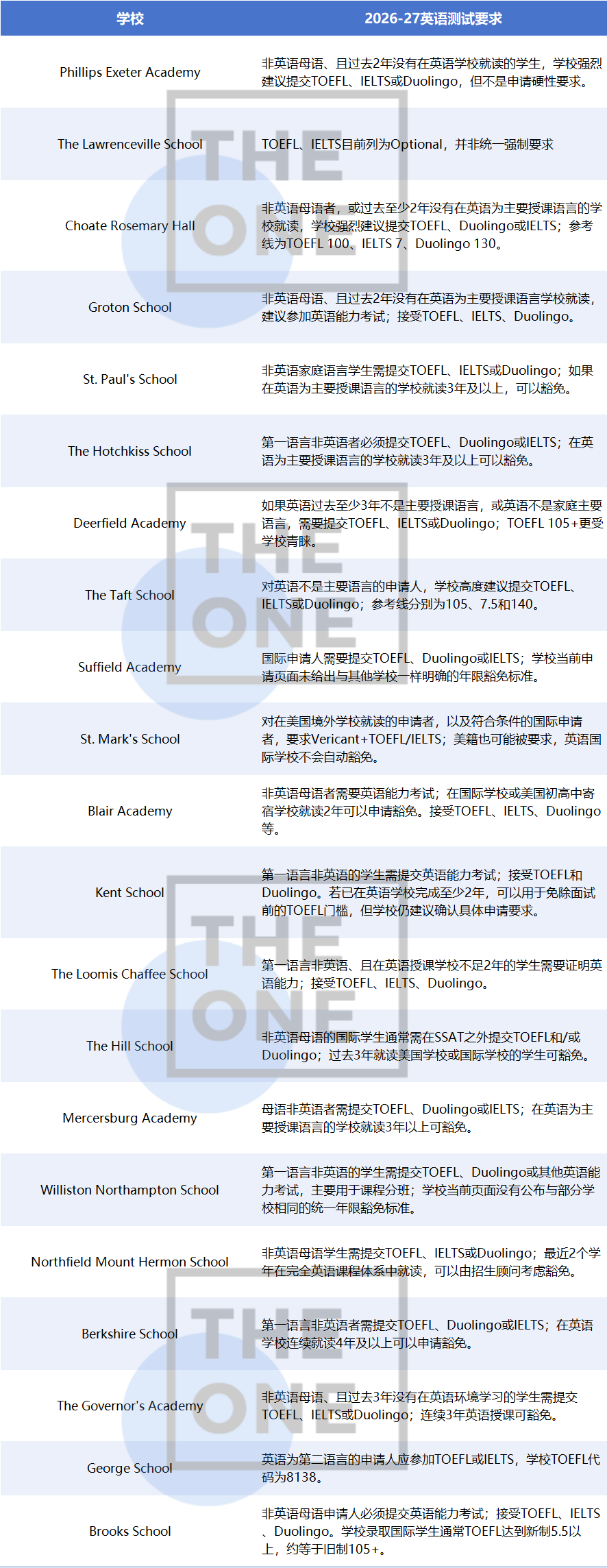 申请美国大学,托福还能不能免?美籍、国际学校家庭尤其要注意 申请美国大学,托福还能不能免?美籍、国际学校家庭尤其要注意