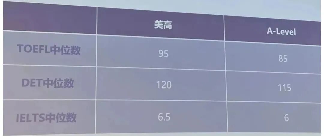 平和/包玉刚/WLSA/七德/领科…上海热门国际学校入学英语标化有哪些要求? 平和/包玉刚/WLSA/七德/领科…上海热门国际学校入学英语标化有哪些要求?