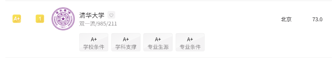 世界四大CS神校 VS 中国五大神校,差距到底有多大? 世界四大CS神校 VS 中国五大神校,差距到底有多大?