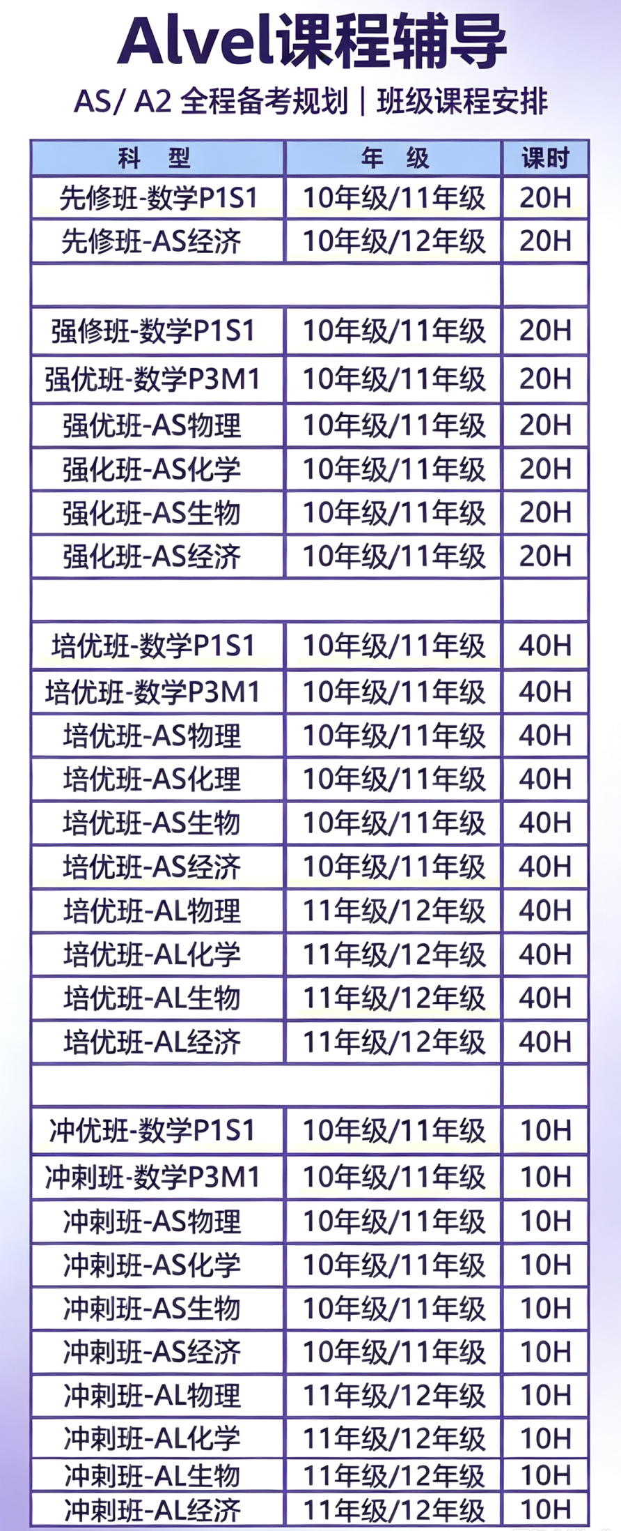 AS新生别踩坑 Alevel预估分比实考分更先决定offer