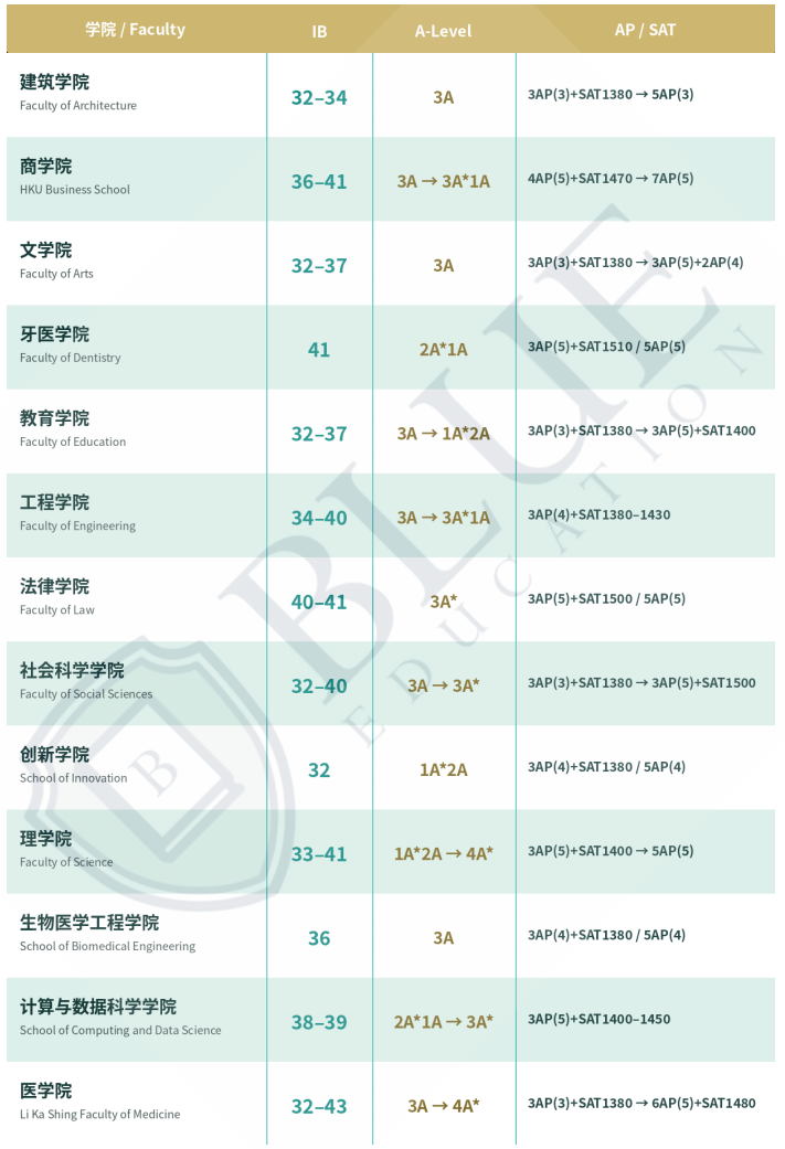 选IC还是选港大? 选IC还是选港大?