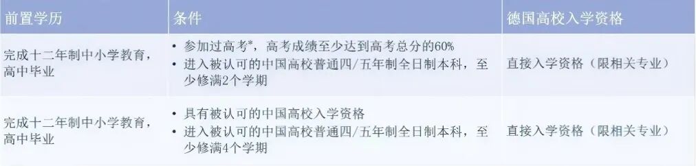【独家解读】德国留学更容易了？2026APS新政：谁是最大受益者？