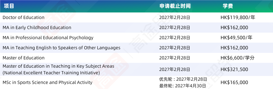 香港中文大学27Fall申请DDL & 学费官宣 部分课程首轮9月底截止 香港中文大学27Fall申请DDL & 学费官宣 部分课程首轮9月底截止