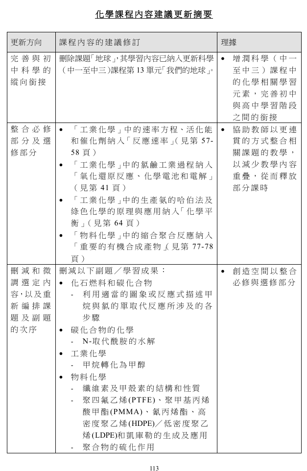 DSE数理改革来袭!M1/M2及物化生调整,学生和家长该如何提前规划? DSE数理改革来袭!M1/M2及物化生调整,学生和家长该如何提前规划?